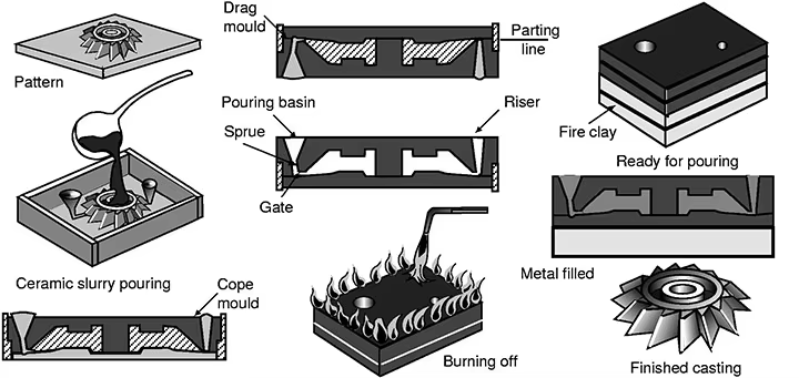 aluminum investment casting aluminum investment casting