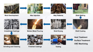 industrial lost wax casting equipment