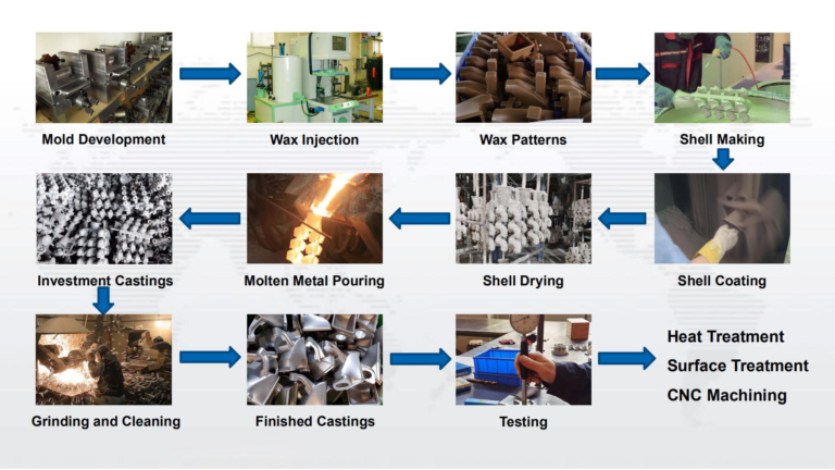 machines for investment casting