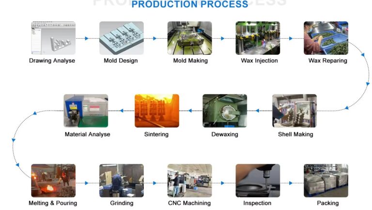 steps of investment casting