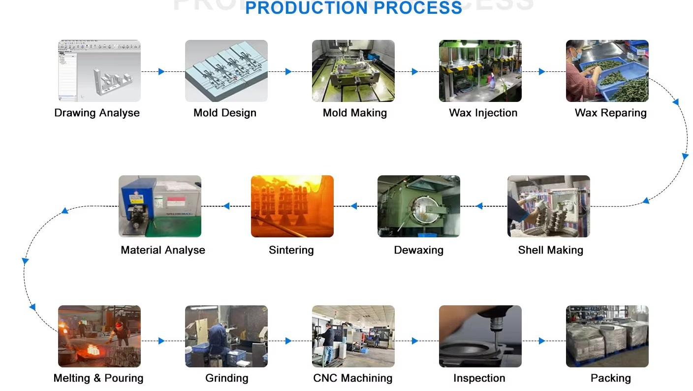 steps of investment casting