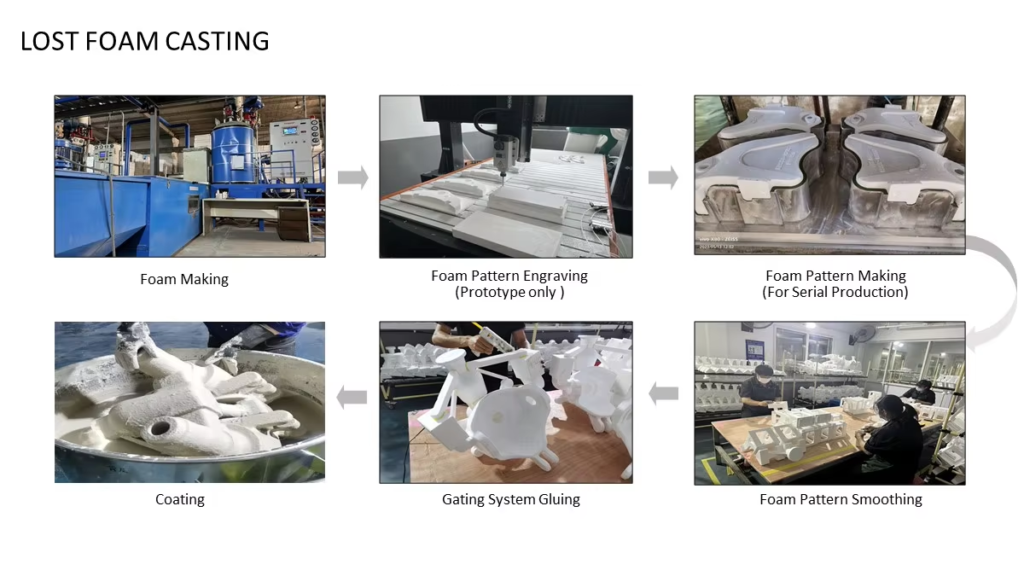 EPS casting machine